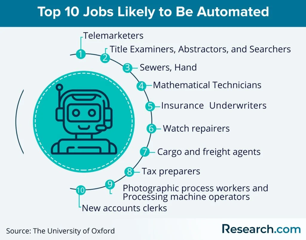 The Age of Automation: Jobs and Skills That Thrive in 2025